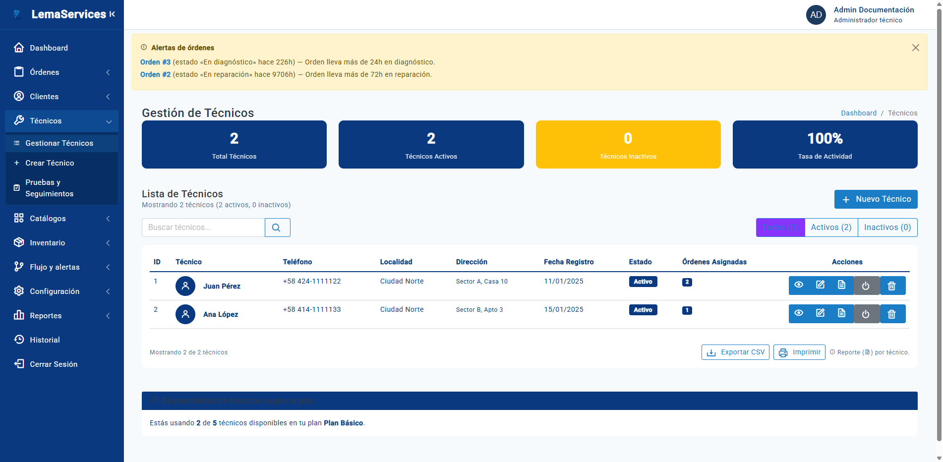 Gestión de técnicos